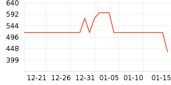 ����ͶӰ����ʷ�۸�