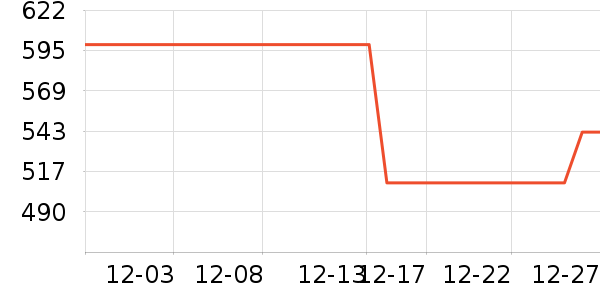 ������뵶��ʷ�۸�