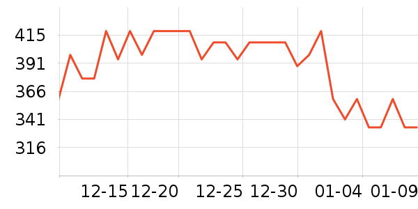 �ղ�����������ʷ�۸�