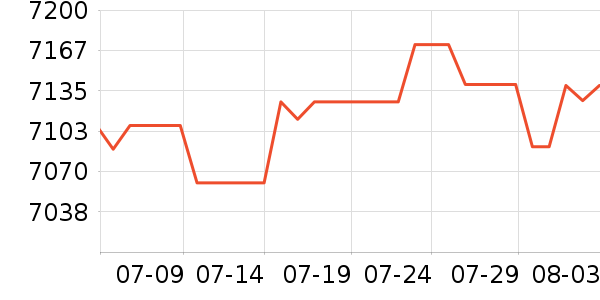 ������ƽ��׹/������ʷ�۸�