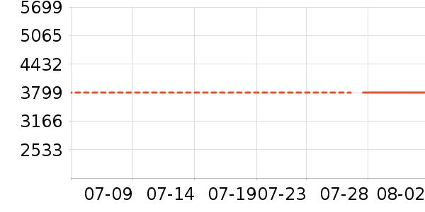 �����̬Ӳ����ʷ�۸�