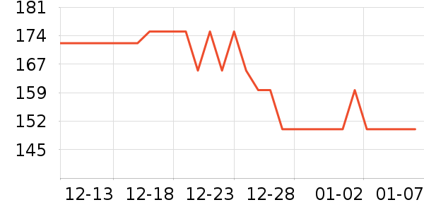 ��Өʱ������/����/������ʷ�۸�