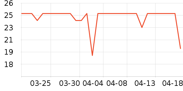 �õϻ�����/��Ĥ/������Ʒ��ʷ�۸�