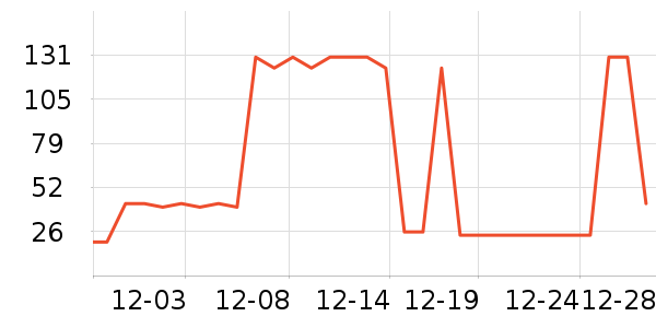 ë��/������ʷ�۸�