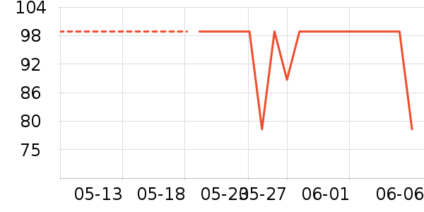 iQOO����������ʷ�۸�