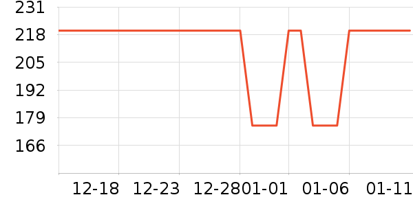 ����Ůʽ��������ʷ�۸�