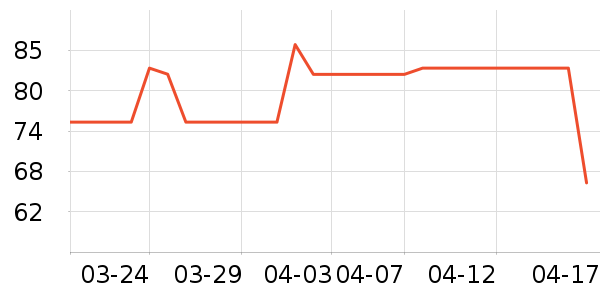 ���ų����������ʷ�۸�