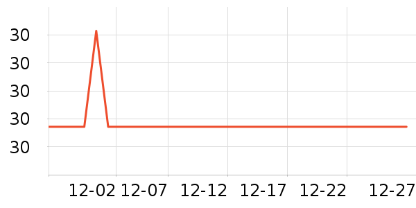 ͬ������Һ��˪��ʷ�۸�