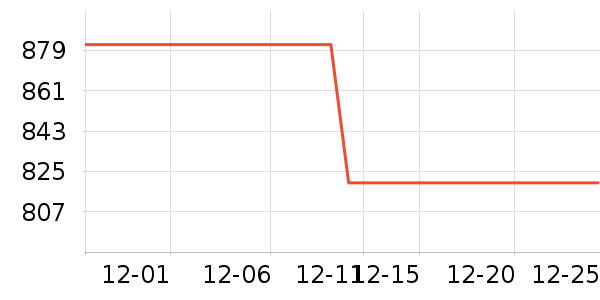 ����������װ��ʷ�۸�