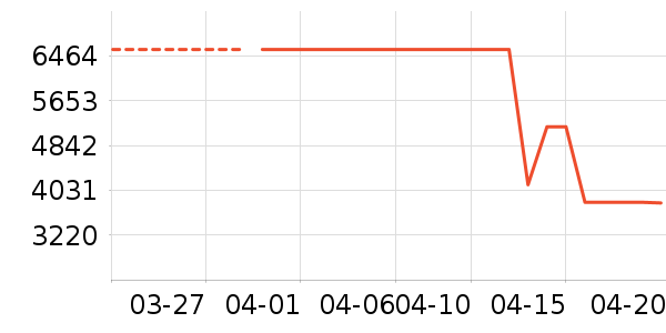 ���ɳ����ʷ�۸�