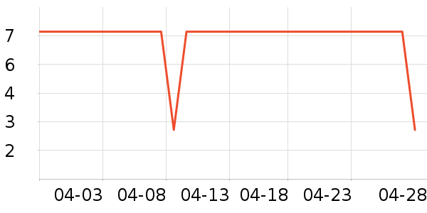 �׷���������ʷ�۸�