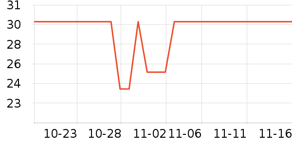 �����ɱ���/ˮ��/ˮ����ʷ�۸�