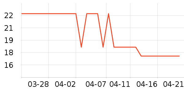 ͬ������ʳ��ά��ʷ�۸�