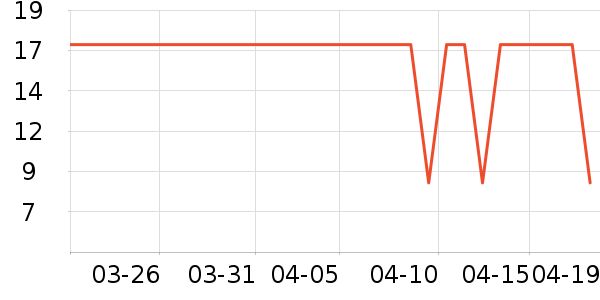 �����̷�����ʳ��ʷ�۸�