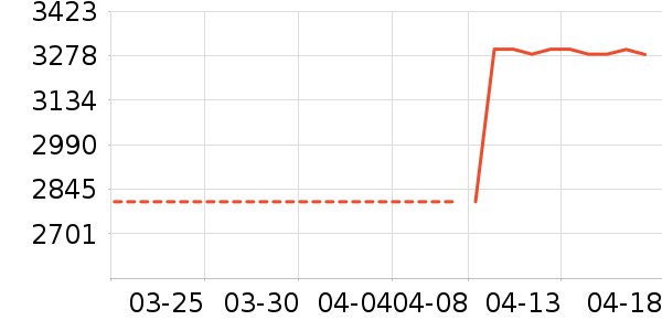 �Ὺ������ʷ�۸�