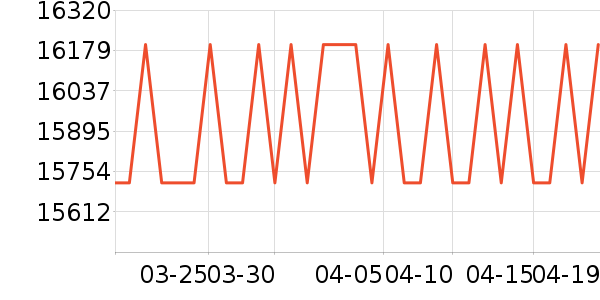 TCL������ʷ�۸�