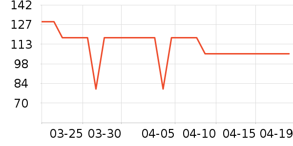 �¿�˹�������ʷ�۸�