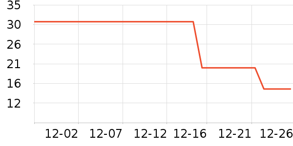 ���ݷ��ֽ��ʷ�۸�