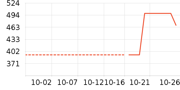 �׸߼����ֻ���ʷ�۸�