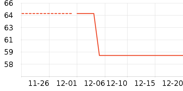 4711��ˮ��ʷ�۸�