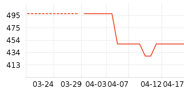 ������ʷ�۸�