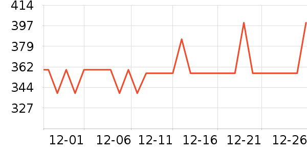 ��װʱ�����ż�/��̨/���ĸ���ʷ�۸�