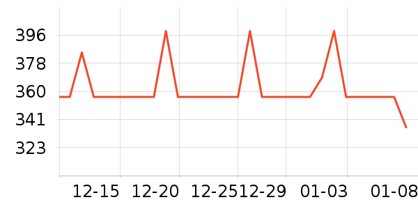 ��װʱ�����ż�/��̨/���ĸ���ʷ�۸�