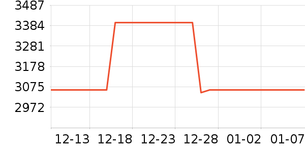 ���ĺ�ɻ���ʷ�۸�