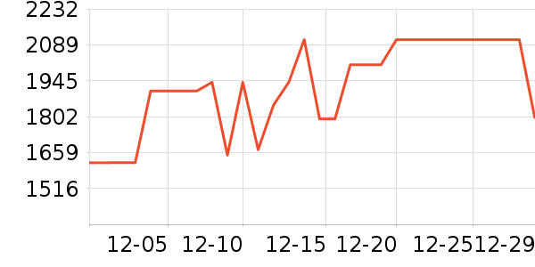 С�׵�����ʷ�۸�