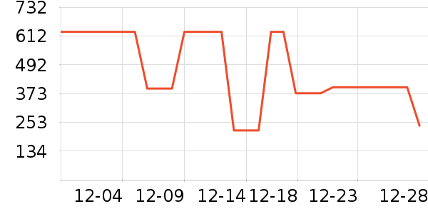 HAZZYS ����˹��ͯ��װ��ʷ�۸�