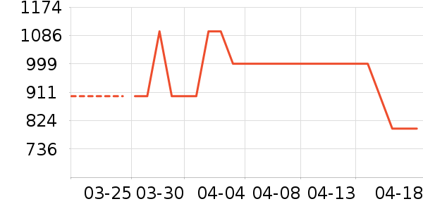 ������ˮ����ʷ�۸�