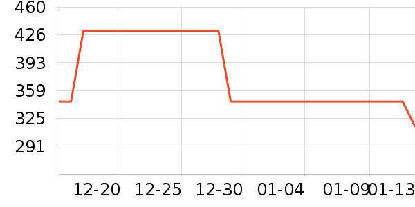 Ҽ���ưƵ綯������ʷ�۸�