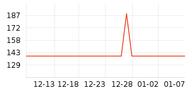 Ůʽë����ʷ�۸�