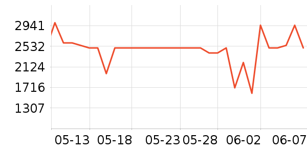 ����յ���ʷ�۸�