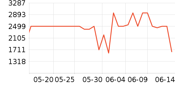 ����յ���ʷ�۸�