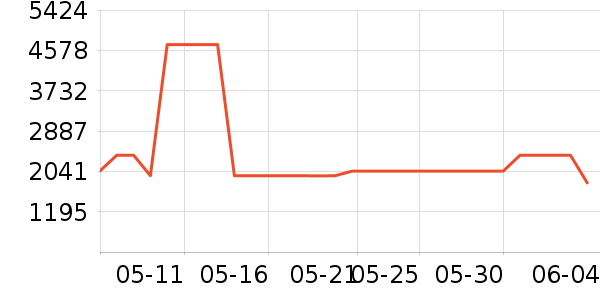 ������ʯ��׹/������ʷ�۸�