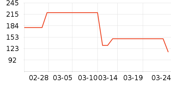 VERO MODA��װ/ѧ���Ʒ�/�����Ʒ���ʷ�۸�