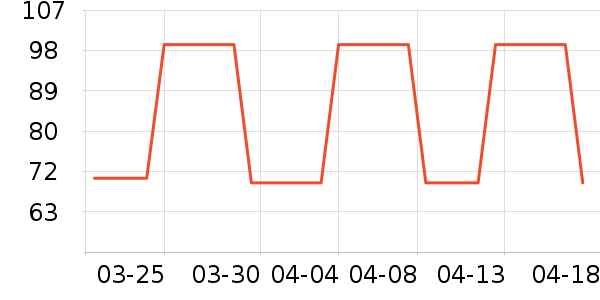 ���г���������ʷ�۸�