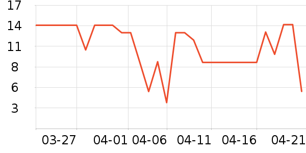 ����Ʒ���ݵ���ʷ�۸�