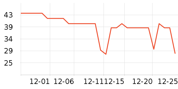 ϲ��������ʷ�۸�