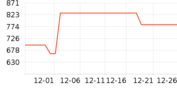 ���ĵ緹����ʷ�۸�