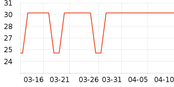 ����Ӫ��������ʷ�۸�