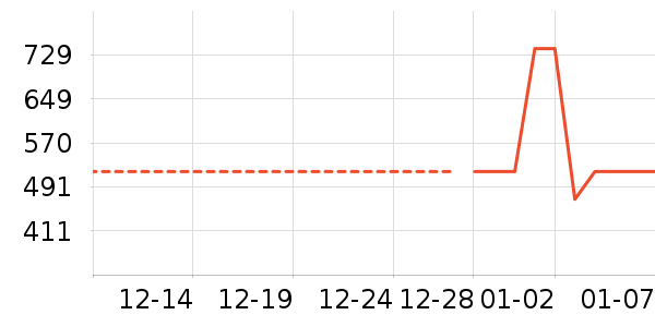 �Ƶ������ʷ�۸�