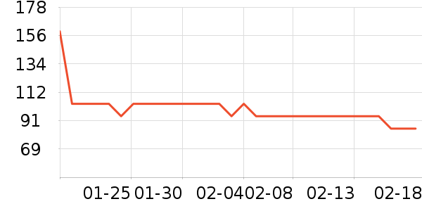 ��Ծ���¼���ʷ�۸�