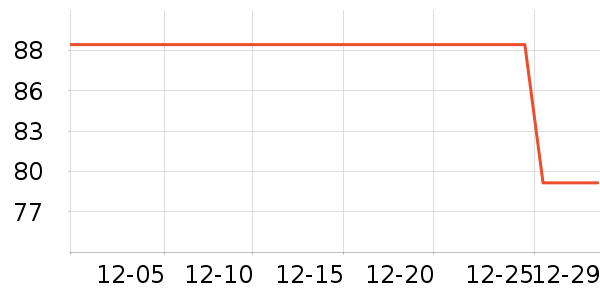 ����ţ��/��Ʒ��ʷ�۸�