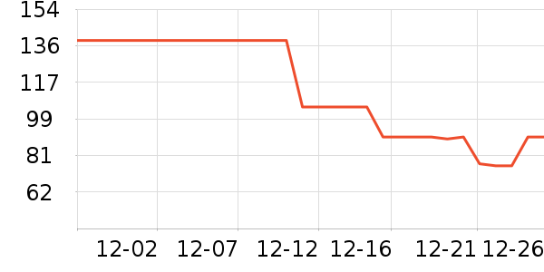 ���/������ʷ�۸�