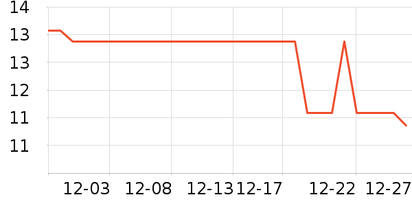 �л�������ʷ�۸�