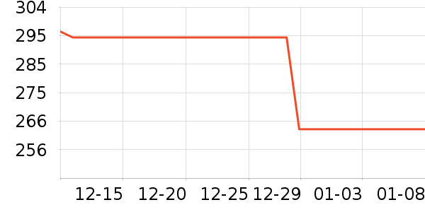 ��ŵ�ֱ���ʷ�۸�