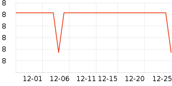 ��ͨ������ʷ�۸�