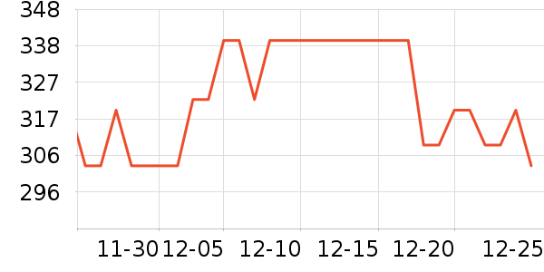 ���ʻ�����Ʒ��ʷ�۸�